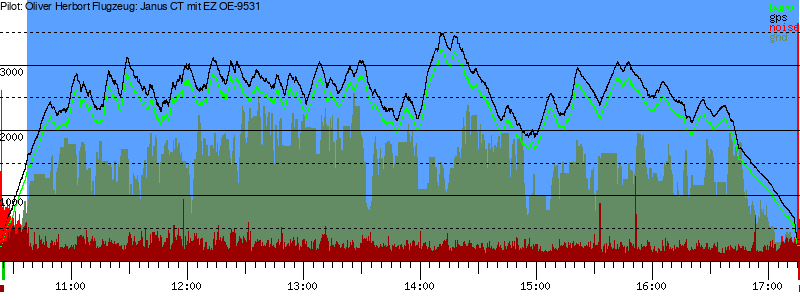 Barometer